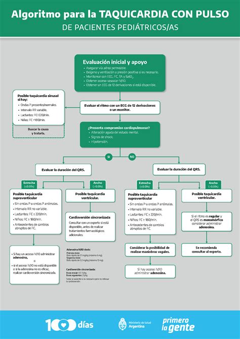 Algoritmo Taquicardia Con Pulso Ministerio De Salud Ancho