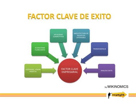 Como Identificar Los Factores Claves De Exito De Una Empresa Nbkomputer