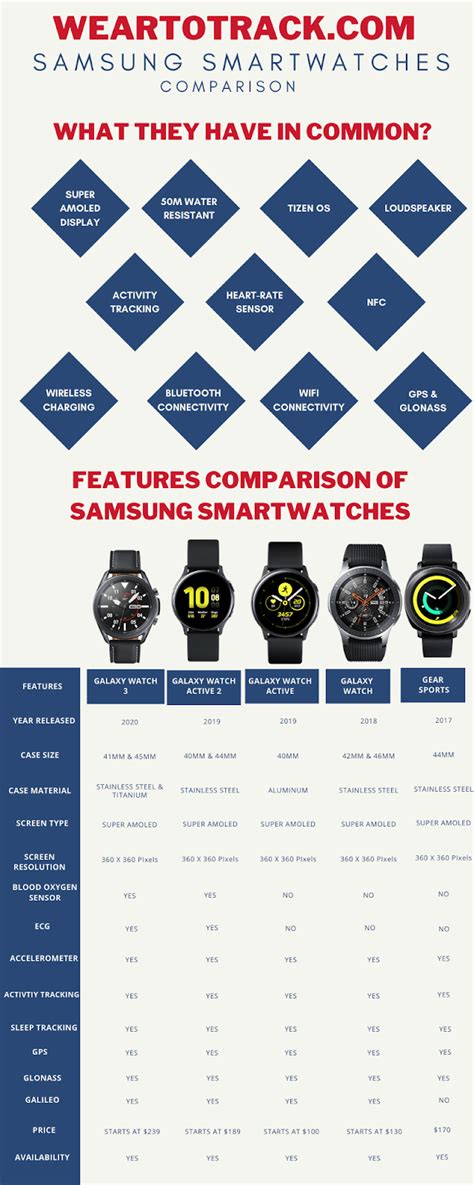 Smartwatch Comparison Chart 2024 Rae Leigha