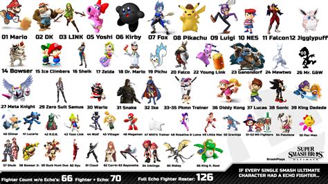 Worked All Night On This List With All The Possible Echo Fighters For