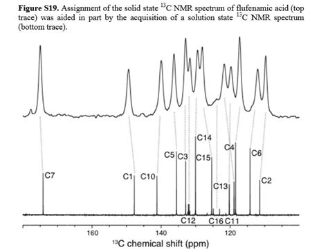 Organic Spectroscopy International Powder Crystallography Of