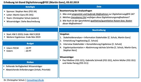 Projektsteckbrief Aufbau Einsatz And Vorlagen Consulting Life