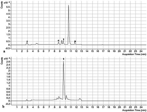 Rrlc Msms Tic Chromatogram Of A Fat Soluble Vitamin Standards B Download Scientific Diagram