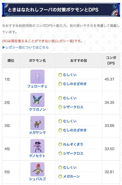 ポケモンGO攻略GameWith on Twitter ときはなたれしフーパの対策ポケモン むしタイプが二重弱点 おすすめメガシンカは