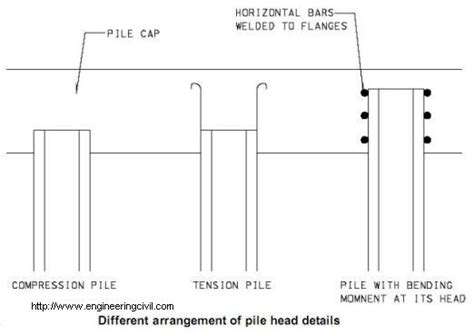 What Are The Head Details Of H Piles Under Compression And Subject To