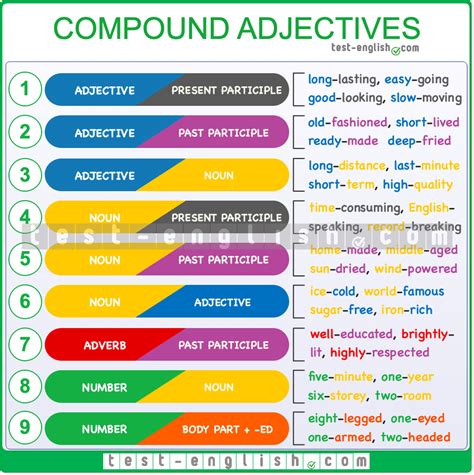 Compound Adjectives In English Page 2 Of 3 Test English