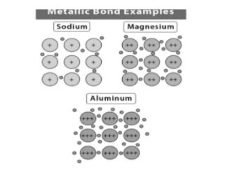 Metallic Bond Examples