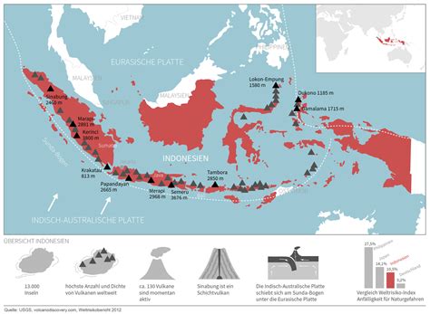 Forschungsthema Naturgefahren In Indonesien ESKP