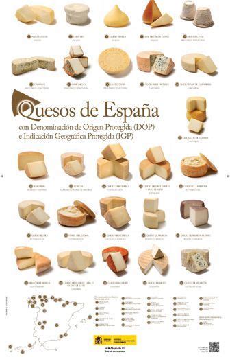 Tipos De Queso Albur TIPOSDE