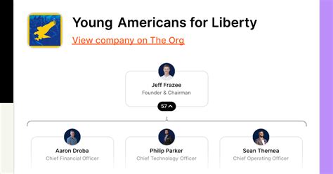 Young Americans for Liberty | The Org