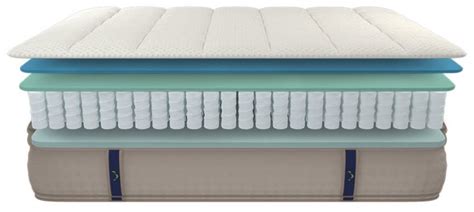 Dreamcloud Mattress Review - Consumer Mattress Report