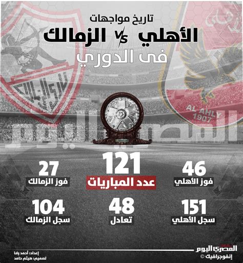 إنفوجرافيك تاريخ مواجهات الأهلي والزمالك في الدوري المصري اليوم