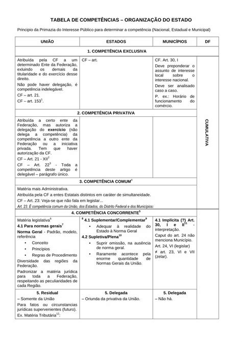 Pdf Tabela De Compet Ncia Da Cf Dokumen Tips