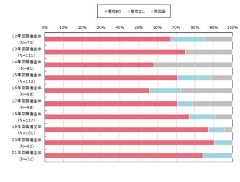 新型コロナウイルス禍における学生生活に関するアンケート結果を公開 佐野学園のプレスリリース 共同通信prワイヤー