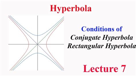 Hyperbola L7 Conditions Of Conjugate Hyperbola Standard