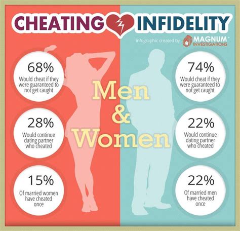 How To Tell If Your Boyfriend Or Husband Is Cheating Cheating Men Cheating Boyfriend Infidelity