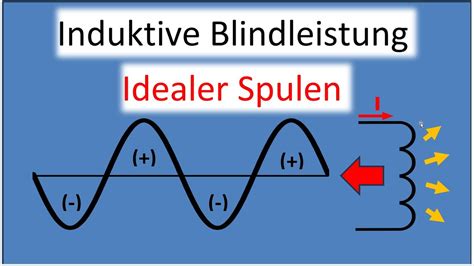 Blindleistung Idealer Spulen Und Wirkleistung Angewendeter Spulen