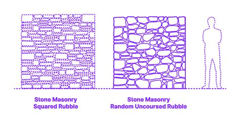 Stone Masonry Dimensions And Drawings