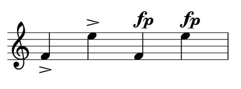 Blog Eom ¿qué Es Un Acento Musical Signos Y Abreviaturas Principales