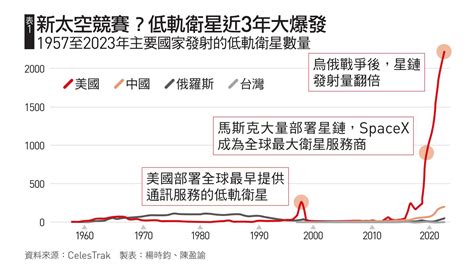 快讀天下雜誌第791期全球低軌衛星大戰台灣也參賽005 Hami書城。快讀