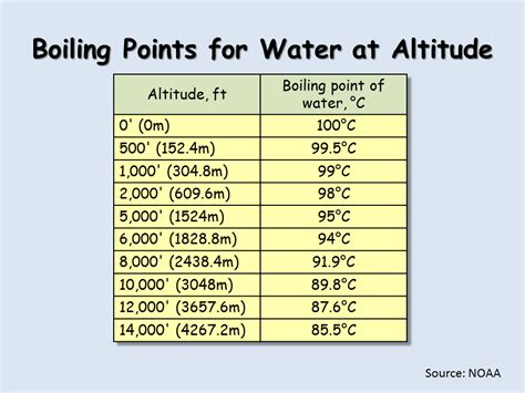 Bulk Properties Of Water Presentation Chemistry