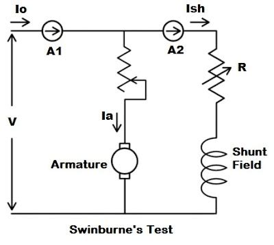 What Is A Swinburnes Test Calculations Its Applications