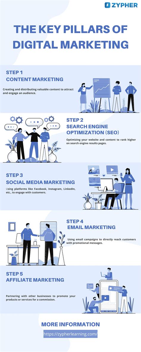 The Key Pillars of Digital Marketing.pdf