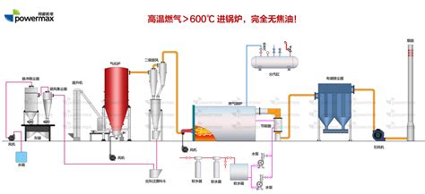 生物质流化床气化炉供热系统 生物质气化炉 无锡市特能机电有限公司