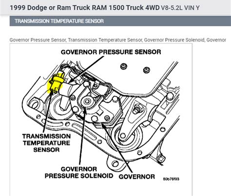 99 Dodge Ram 1500 46re Transmission Informacionpublica Svet Gob Gt