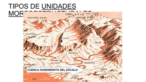 Relieve topografía geomorfología curvas de nivel meseta llanura