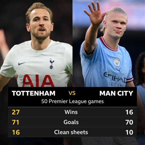 Tottenham V Man City Head To Head Stats BBC Sport