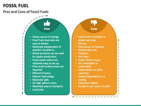 What Are The Pros Of Fossil Fuels Flash Sales Emergencydentistry