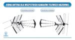 Antena DVB T OLYMPIA BX1000 LTE Combo VHF H V UHF Technosat