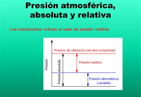 Neumática E Hidráulica