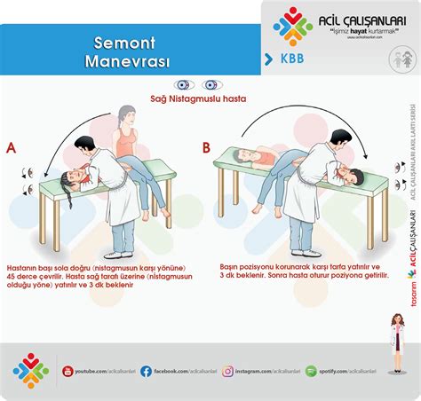 Periferik Vertigo Ev Egzersizleri Acil Çalışanları