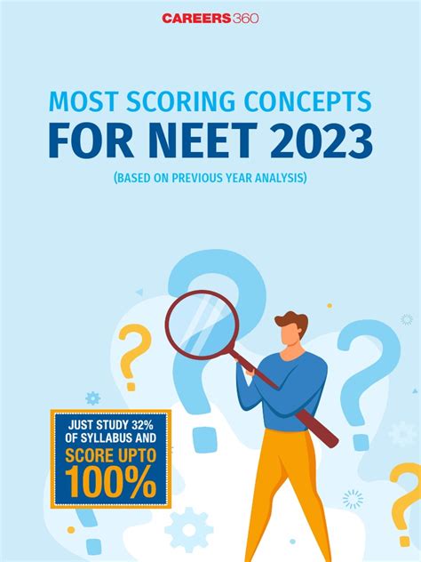 Neet 2023 Most Scoring Chapters And Topic 2 Pdf Magnetic Field