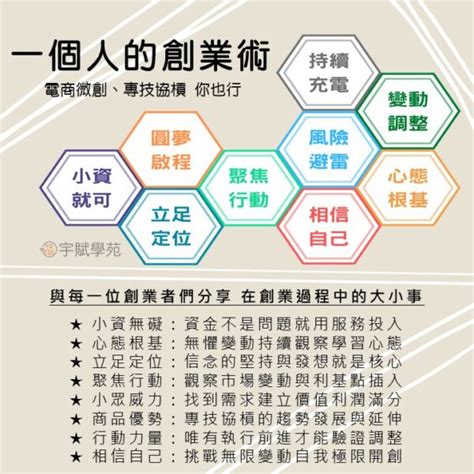 一個人的創業術 電商經營無礙 批貨代購 專技斜槓