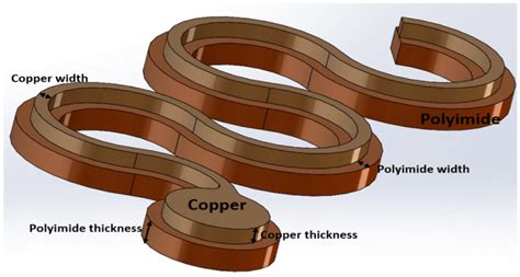 Design Parameters Copper Width Copper Thickness Polyimide Width