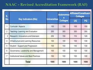 NAAC Assessment and Accreditation - January 2, 2023.pdf