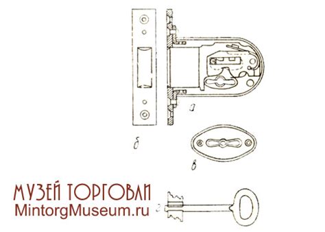 Товарный словарь | З | Замки дверные