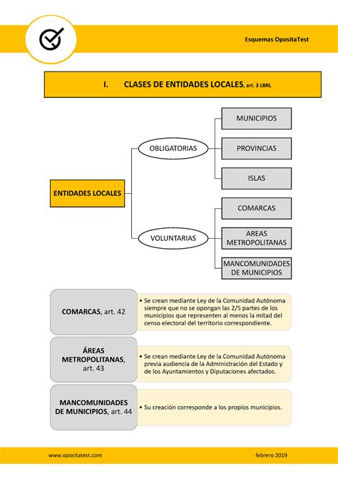 C F Dd Esquemas Opositatest Entidades Locales