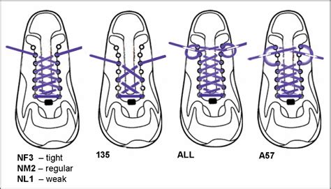 How To Lace Your Running Shoes: 4 Different Options To Try Out