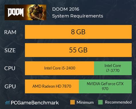 DOOM 2016 System Requirements - Can I Run It? - PCGameBenchmark