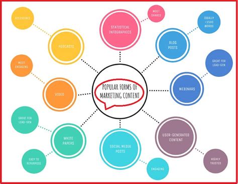 Thinking Maps A Deep Understanding And Guides To Create