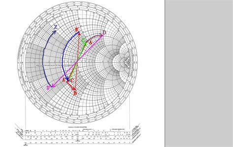 Rf Smith Chart Explanation Electrical Engineering Stack Exchange