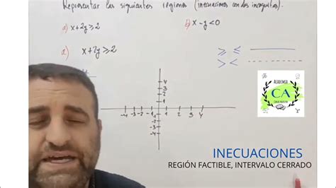 Inecuaciones Con Dos IncÓgnitas Región Factible Intervalo Cerrado Ejemplo Youtube