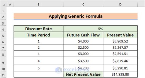 Present Value Formula Excel