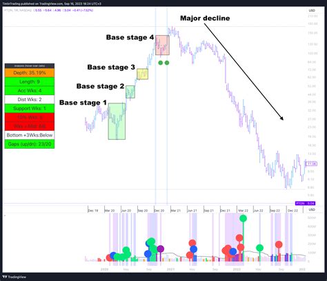 Ultimate Chart Pattern Cheat Sheet The Good And Bad Of A Trading Base