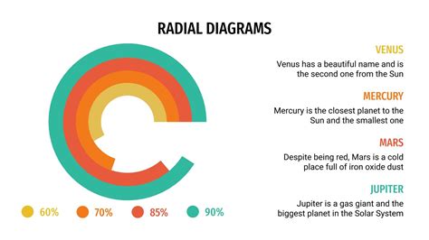 Radial Diagrams for Google Slides & PowerPoint