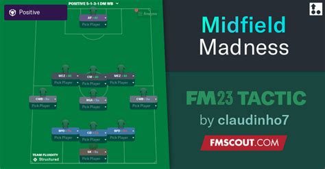 Teams To Manage After The Fm Main Data Update Football